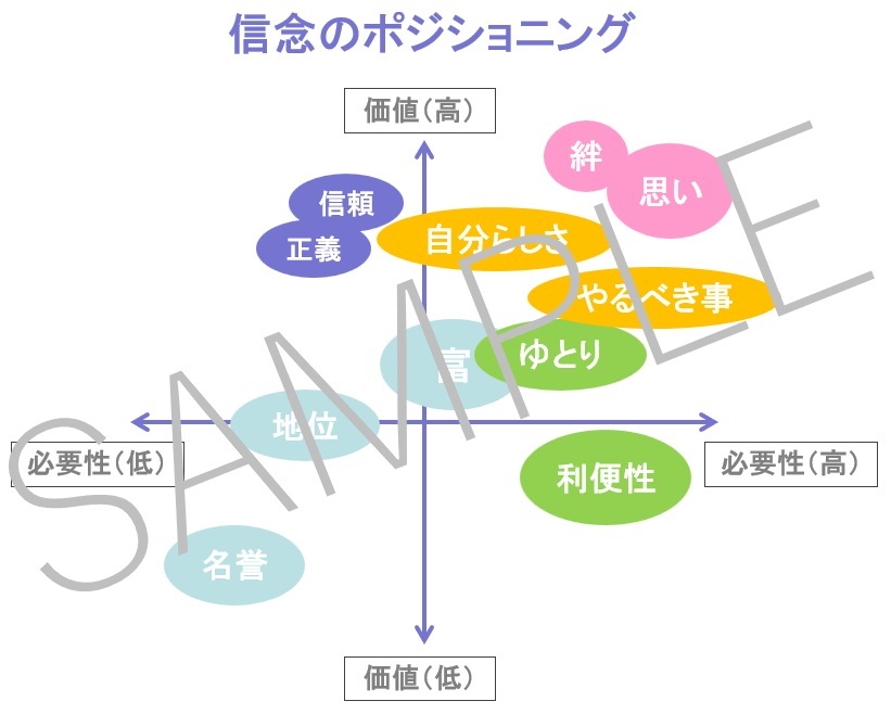 信念のポジショニング20250522