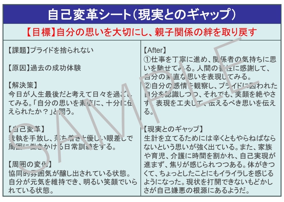 自己変革シート20250522