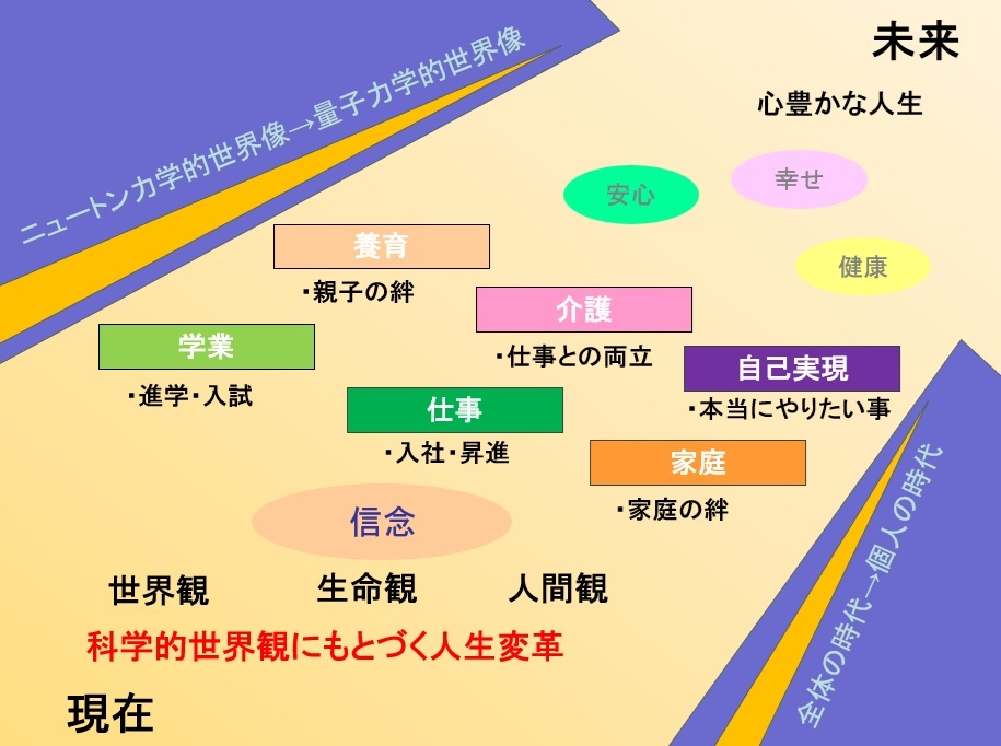 未来ビジョンへのシナリオ20250522