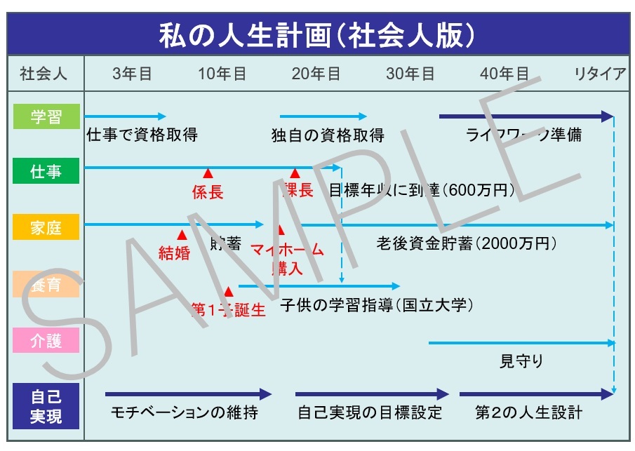 私の人生計画20250522