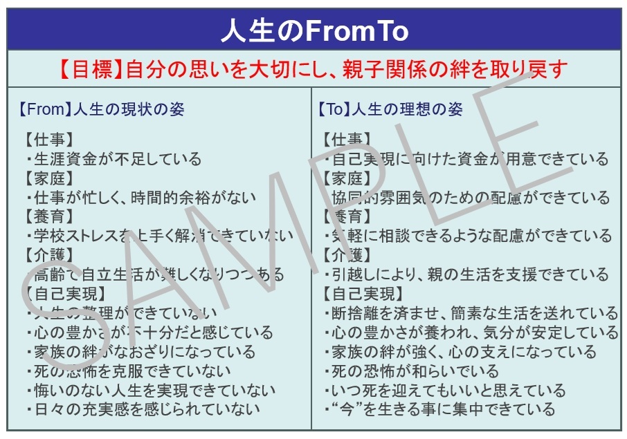 人生のFromTo20250522