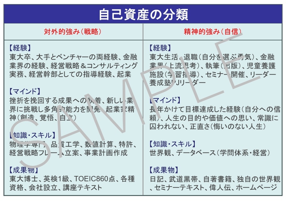 自己資産の分類20250522