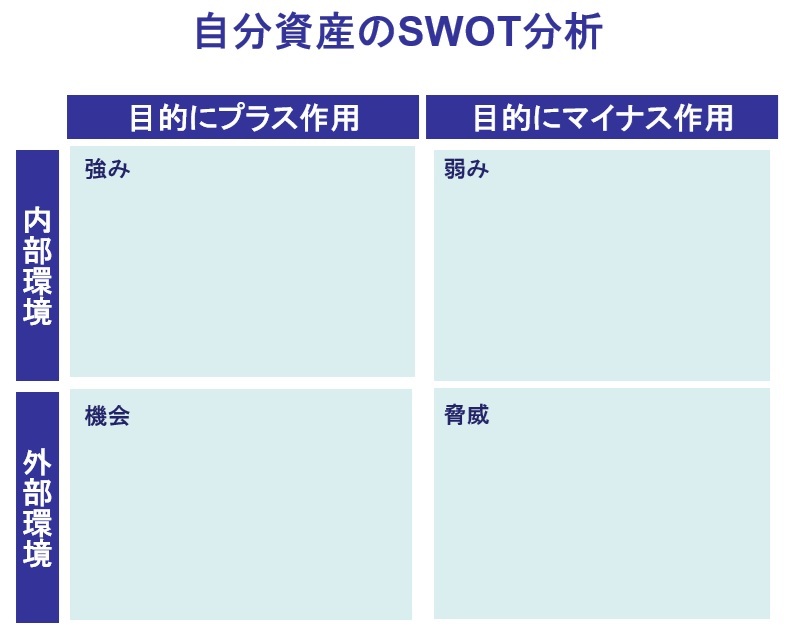自己資産のSWOT分析20250522