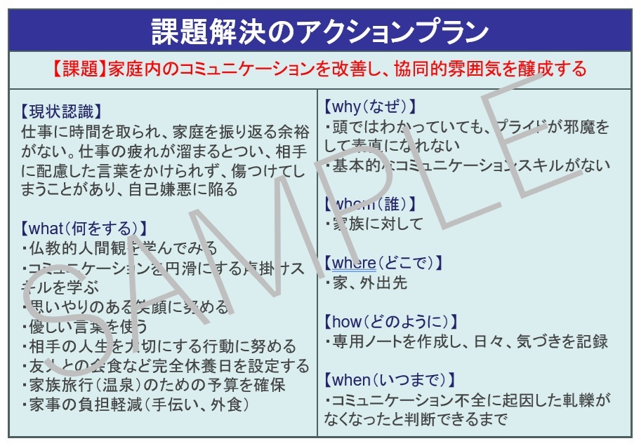 課題解決のアクションプラン20250522