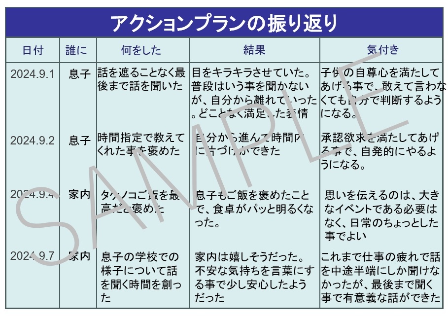 アクションプランの振り返り20250522